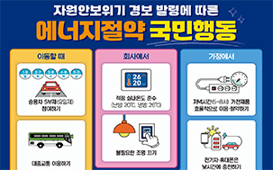 자원안보위기 경부 발령에 따른 에너지절약 국민행동
